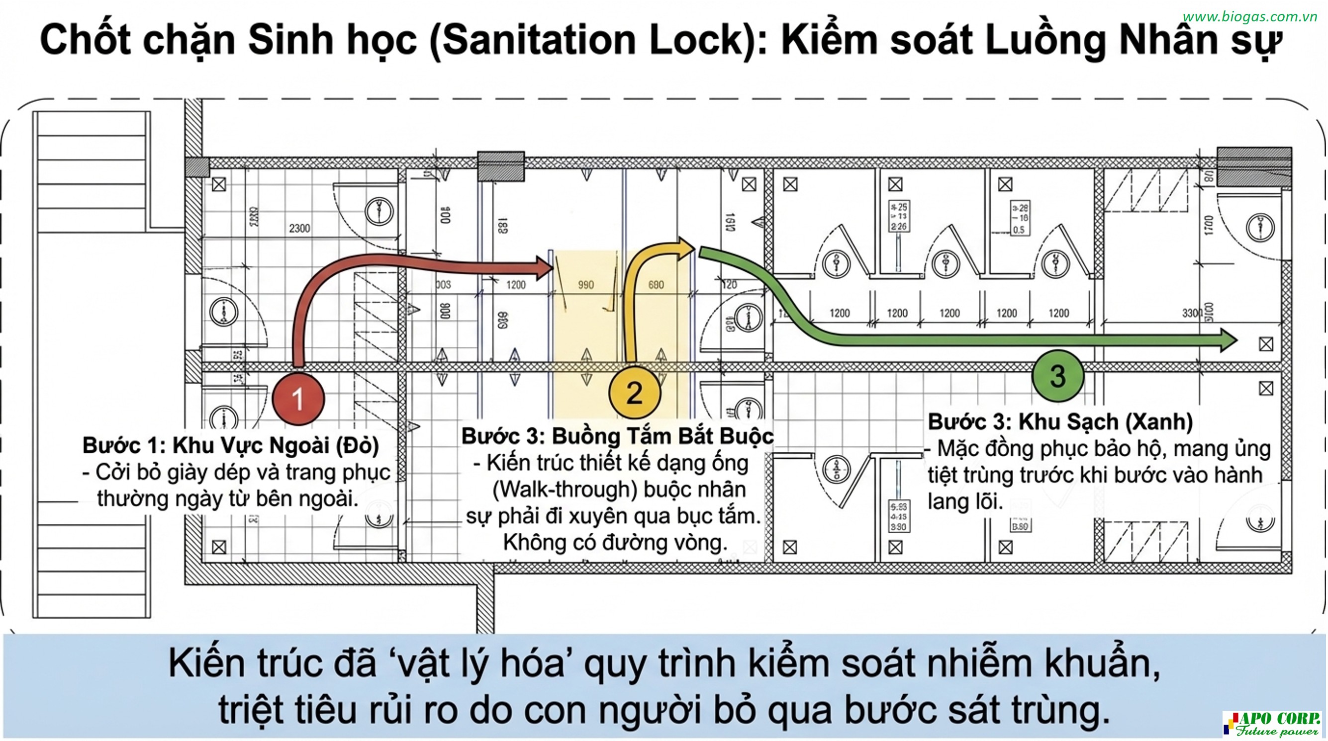 Tư vấn, thiế kế, thi công nhà mấy ấp trứng